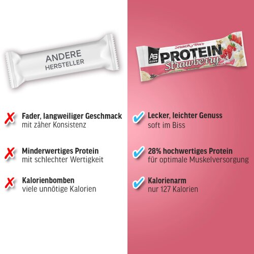 All Stars Protein Snack Bar - Strawberry Riegel